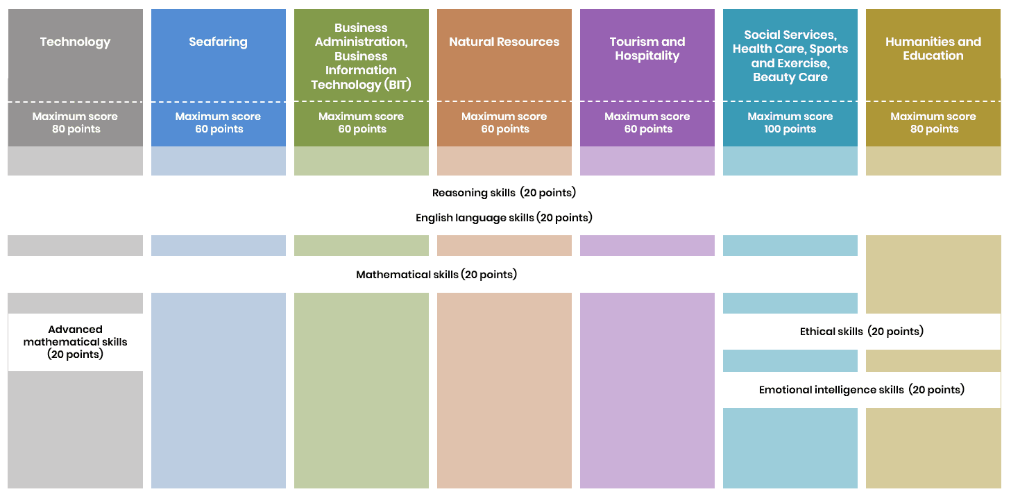 uas-exam-sections.png